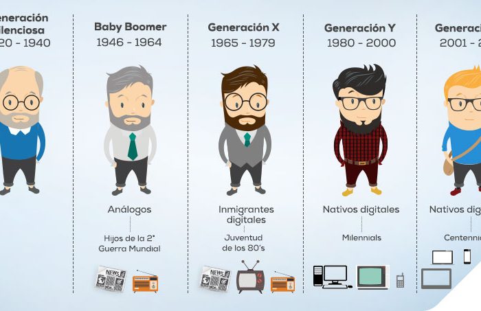 5 generaciones y su impacto en la mercadotecnia